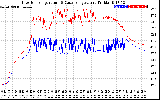 Solar PV/Inverter Performance Inverter Operating Temperature