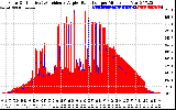 Solar PV/Inverter Performance Solar Radiation & Effective Solar Radiation per Minute