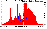 Solar PV/Inverter Performance West Array Power Output & Effective Solar Radiation