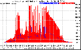 Solar PV/Inverter Performance East Array Power Output & Effective Solar Radiation