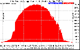 Solar PV/Inverter Performance Inverter Power Output