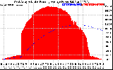 Solar PV/Inverter Performance West Array Actual & Running Average Power Output