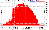 Solar PV/Inverter Performance Inverter Power Output