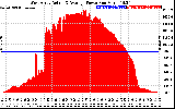 Solar PV/Inverter Performance West Array Actual & Average Power Output