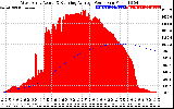 Solar PV/Inverter Performance West Array Actual & Running Average Power Output