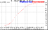 Solar PV/Inverter Performance Daily Energy Production