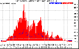 Solar PV/Inverter Performance Grid Power & Solar Radiation