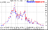 Solar PV/Inverter Performance Photovoltaic Panel Current Output
