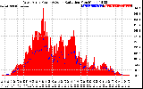 Solar PV/Inverter Performance West Array Power Output & Solar Radiation