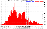 Solar PV/Inverter Performance West Array Actual & Average Power Output