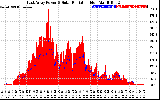 Solar PV/Inverter Performance East Array Power Output & Solar Radiation