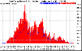 Solar PV/Inverter Performance East Array Power Output & Effective Solar Radiation