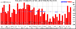Milwaukee Solar Powered Home WeeklyProduction52ValueRunningAvg