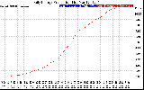 Solar PV/Inverter Performance Daily Energy Production