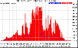 Solar PV/Inverter Performance Grid Power & Solar Radiation
