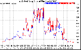 Solar PV/Inverter Performance Photovoltaic Panel Current Output