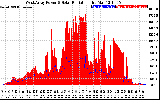 Solar PV/Inverter Performance West Array Power Output & Solar Radiation