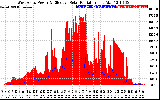 Solar PV/Inverter Performance West Array Power Output & Effective Solar Radiation