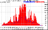 Solar PV/Inverter Performance East Array Power Output & Effective Solar Radiation