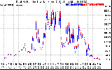 Solar PV/Inverter Performance PV Panel Power Output & Inverter Power Output