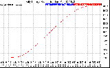 Solar PV/Inverter Performance Daily Energy Production