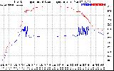 Solar PV/Inverter Performance Inverter Operating Temperature