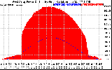 Solar PV/Inverter Performance West Array Power Output & Effective Solar Radiation