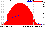 Solar PV/Inverter Performance East Array Power Output & Solar Radiation