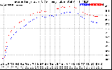 Solar PV/Inverter Performance Inverter Operating Temperature