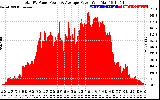 Solar PV/Inverter Performance Total PV Panel Power Output