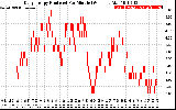 Solar PV/Inverter Performance Daily Energy Production Per Minute