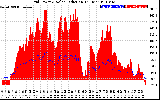 Solar PV/Inverter Performance Grid Power & Solar Radiation