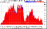 Solar PV/Inverter Performance Solar Radiation & Effective Solar Radiation per Minute