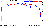 Solar PV/Inverter Performance Photovoltaic Panel Voltage Output