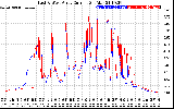 Solar PV/Inverter Performance Photovoltaic Panel Current Output