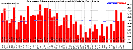 Milwaukee Solar Powered Home WeeklyProduction52ValueRunningAvg