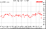 Solar PV/Inverter Performance Grid Voltage