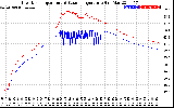 Solar PV/Inverter Performance Inverter Operating Temperature