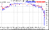 Solar PV/Inverter Performance Photovoltaic Panel Voltage Output