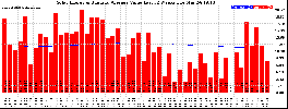 Milwaukee Solar Powered Home WeeklyProduction52ValueRunningAvg