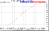 Solar PV/Inverter Performance Daily Energy Production