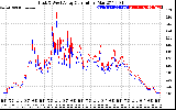 Solar PV/Inverter Performance Photovoltaic Panel Current Output