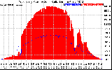 Solar PV/Inverter Performance West Array Power Output & Solar Radiation