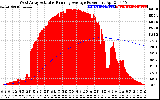 Solar PV/Inverter Performance West Array Actual & Running Average Power Output