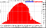 Solar PV/Inverter Performance East Array Actual & Average Power Output