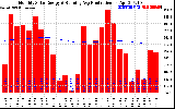 Solar PV/Inverter Performance Monthly Solar Energy Production Running Average