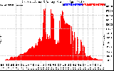 Solar PV/Inverter Performance East Array Actual & Average Power Output