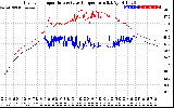 Solar PV/Inverter Performance Inverter Operating Temperature