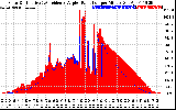Solar PV/Inverter Performance Solar Radiation & Effective Solar Radiation per Minute