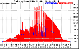 Solar PV/Inverter Performance West Array Power Output & Solar Radiation